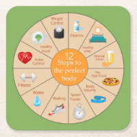 Os 12 passos para um corpo perfeito