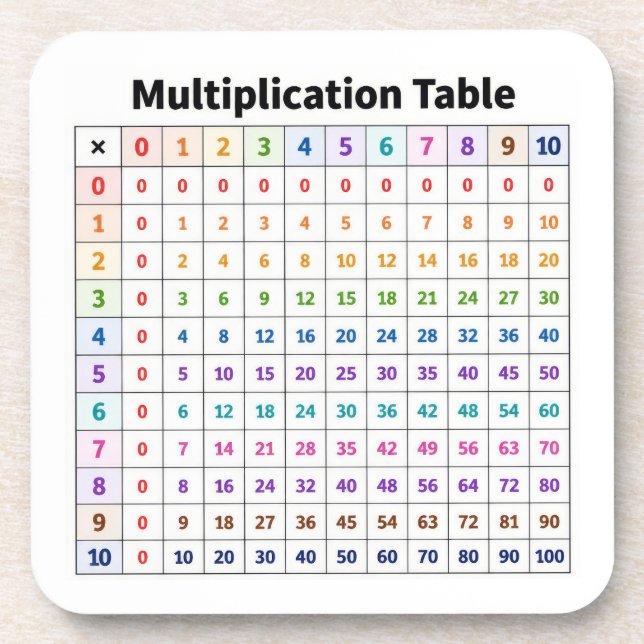 Porta-copo Tabela de Multiplicação (Frente)
