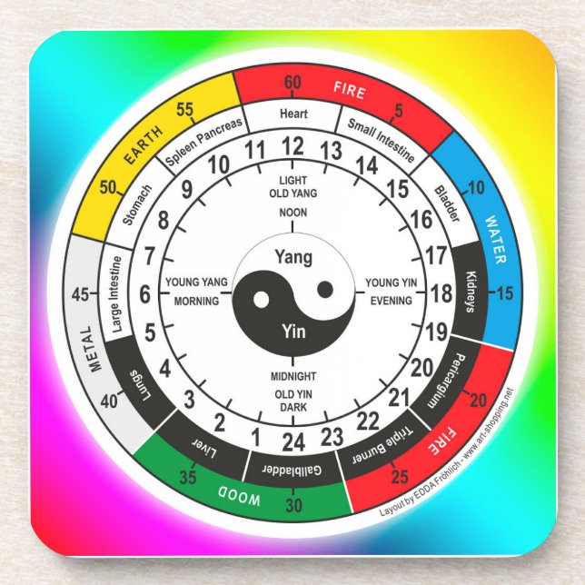 Porta-copo Traditional Chinese Medicine Body Clock Classic Ro (Frente)