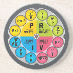 Porta-copos Círculo da lei de ohm