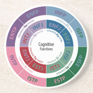 Porta-copos Personalidade de MBTI: Carta cognitiva da função