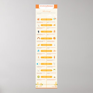 Poster 10 Homônimos Confundidos: Parte I