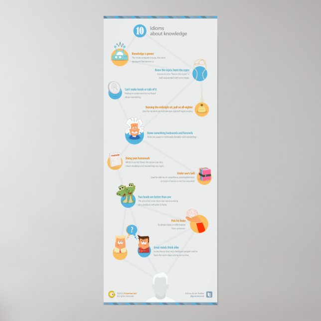 Poster 10 Idiomas sobre conhecimento (Frente)