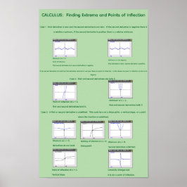 Poster 11" por 17" Visualizando Extremos e inflexão