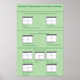 Poster 11" por 17" Visualizando Extremos e inflexão