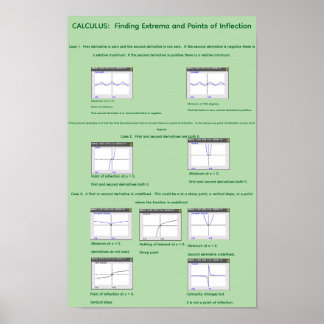 Poster 11" por 17" Visualizando Extremos e inflexão
