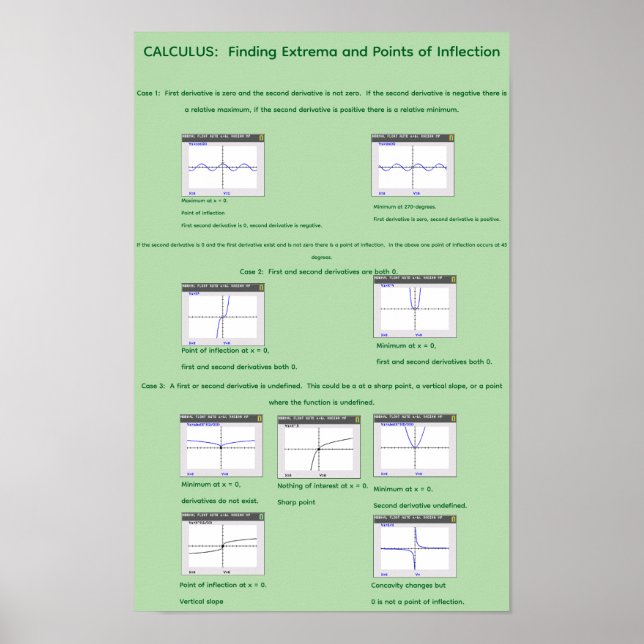 Poster 11" por 17" Visualizando Extremos e inflexão (Frente)