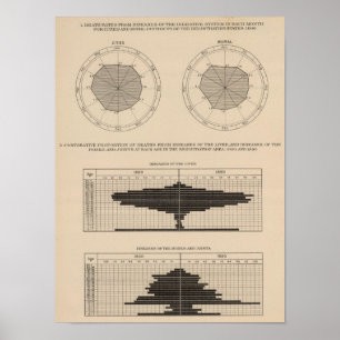 Poster 124 Mortes doenças digestivas, fígado