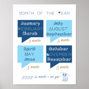Poster 12 meses do ano aprendendo com gato azul