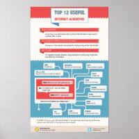 12 principais acrônimos úteis para a Internet