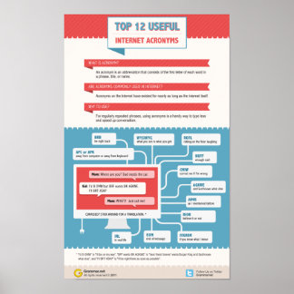 Poster 12 principais acrônimos úteis para a Internet