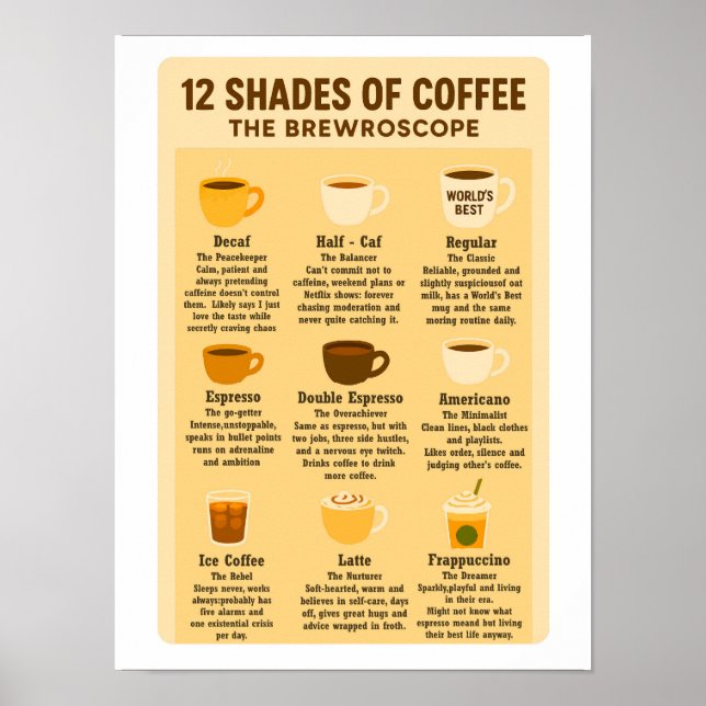 Poster “12 Shades of Coffee – The Brewroscope.”  (Frente)