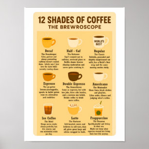 Poster “12 Tons de Café – O Brewroscope.”