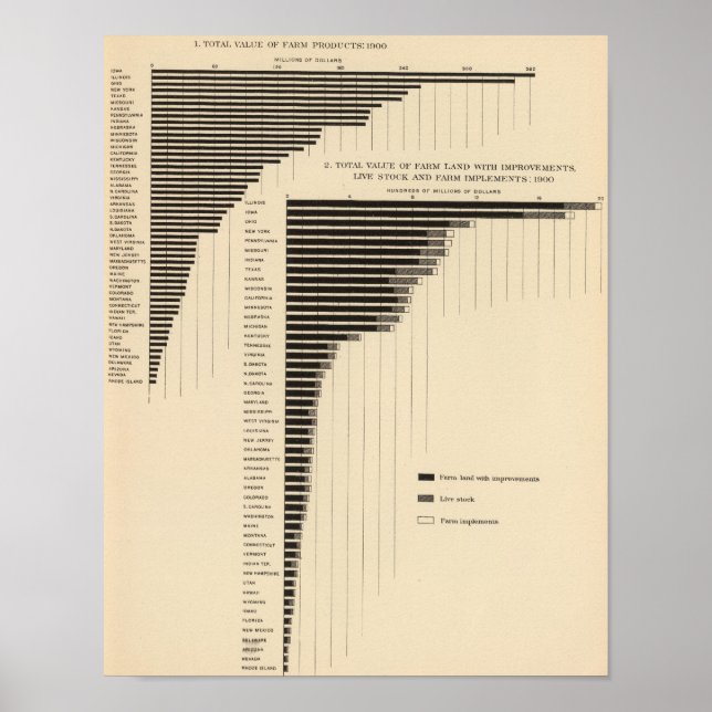 Pôster 136 Value farms, products (Frente)