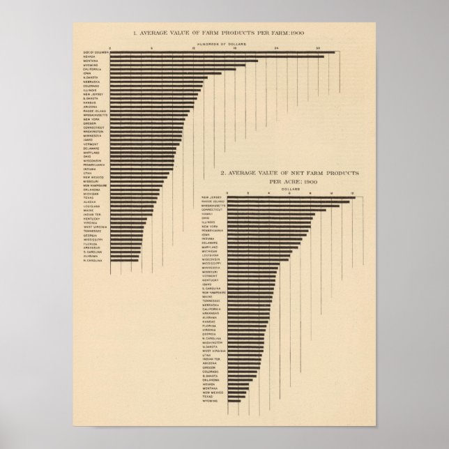 Poster 137 Produtos de fazenda de valor 1900 (Frente)