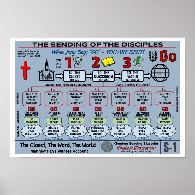 POSTER 13" X 19" O ENVIO DAS DISCIPLAS BLUEPRINT (Frente)