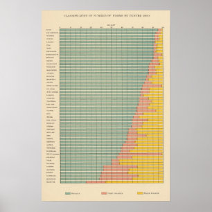 Poster 142 fazendas pela posse