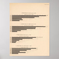 152 Produção de milho, trigo, aveia, algodão 18501