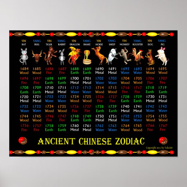 Poster 1684 - 1767 da antiga China ValxArt (Frente)