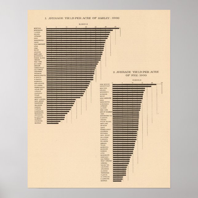 Pôster 171 Cevada, centeio/acre (Frente)