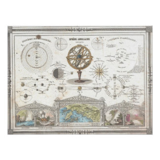 Pôster 1852 Vuillemin Astronômico e Cosmográfico