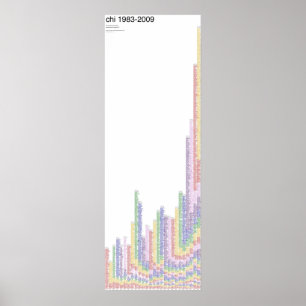 Poster 1983-2009 do QUI
