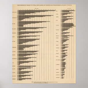 Pôster 20 urbano à população total por estados