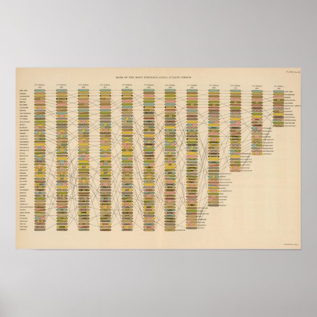 Pôster 22 Classificação das cidades (Frente)