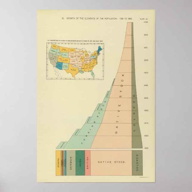 Poster 22 Elementos de crescimento da população 17901890 (Frente)