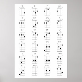 Poster 24 Gráfico de Chordes Ukulele Comuns - Folha de Ch