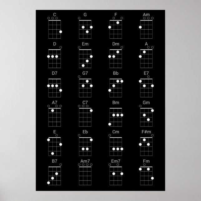 Poster 24 Gráfico de Chordes Ukulele Comuns - Folha de Ch (Frente)