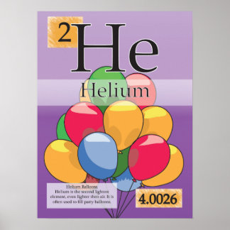 Poster 2.Hélio (Ele) Mesa periódica dos Elementos