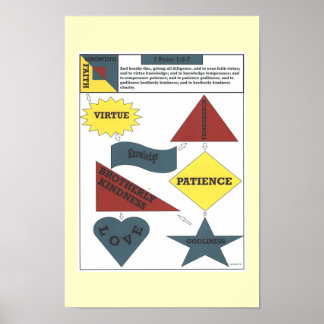 Poster 2 Peter 1:5-7