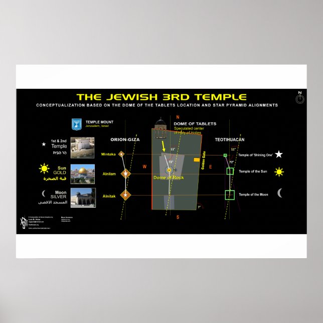 Poster 3º Templo-13 (Frente)