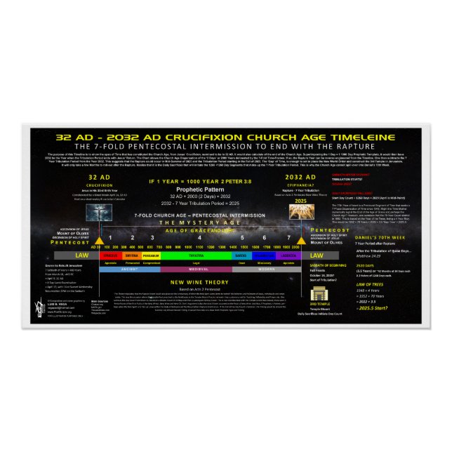 Pôster 32AD-2032AD Crucifixion Church Age (Frente)
