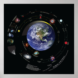 Pôster 32x32 Pertencemos ao Universo