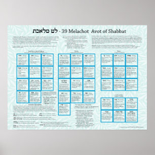 Poster 39 Melachot Avot de Shabbat