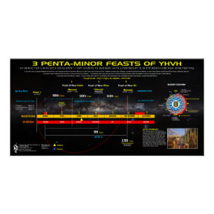 Pôster 3 Banquetes de Verão Menores da YHVH