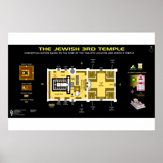 Poster 3rd Temple Layout (Frente)