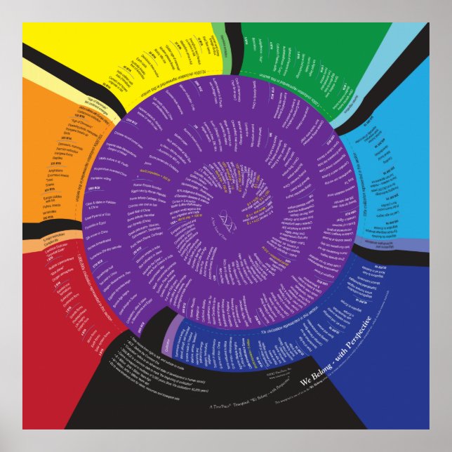 Pôster 40x40 Pertencemos à Perspectiva (Frente)
