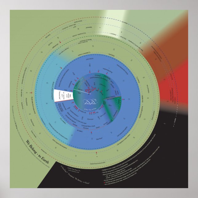 Poster 40x40 Pertencemos à Terra (Frente)