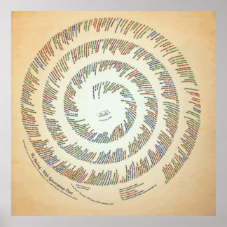 Pôster 40x40 Pertencemos — Com Gerações Passadas