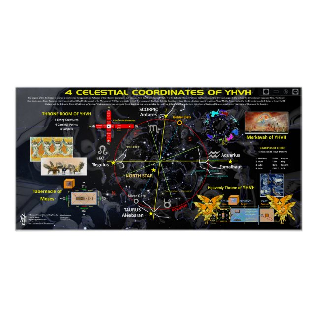 Pôster 4 Coordenadas Celestiais (Frente)