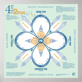 Pôster 4 teclas 2 diversão