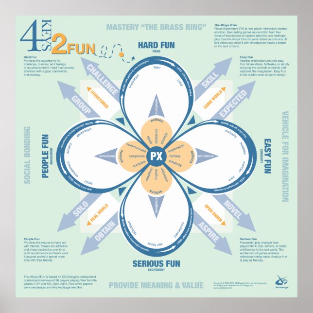 Pôster 4 teclas 2 diversão (Frente)