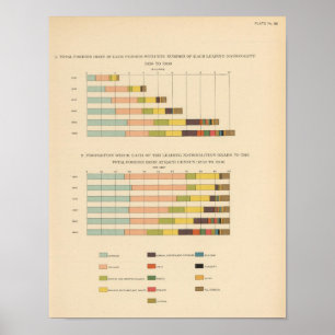 Poster 58 nascer estrangeiro 1850-1900