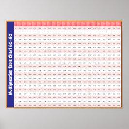 Poster 60 > 80 Tabuada | Cartaz Gráfico de Multiplicação