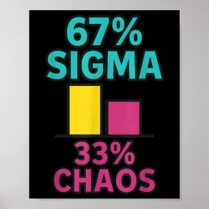 Poster 67% Sigma 33% Caos 67 Energia Aura Seis Sete Rizz