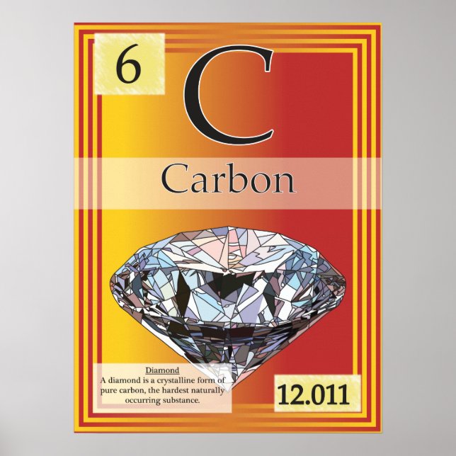 Poster 6. Carbono (C) Mesa dos elementos no período (Frente)