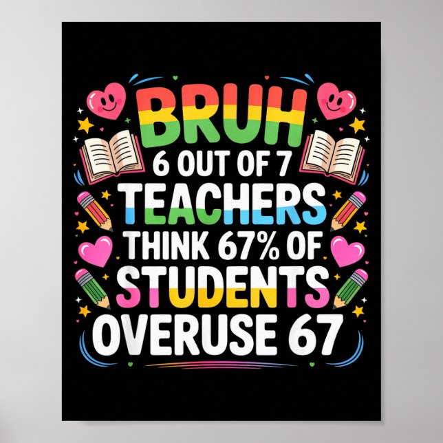 Poster 6 de 7 professores acham que 67% dos alunos abusam (Frente)